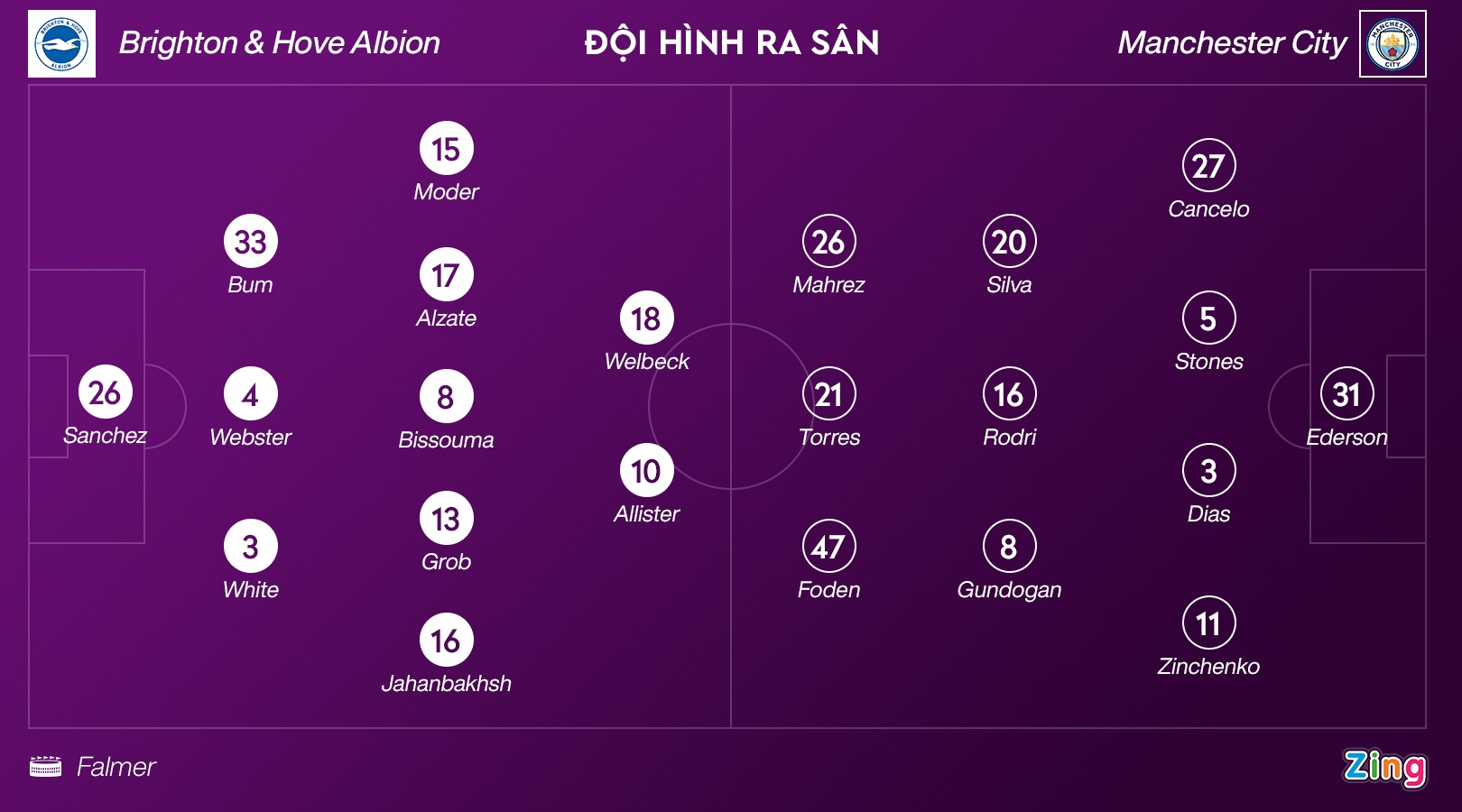 Man City vo dich anh 4