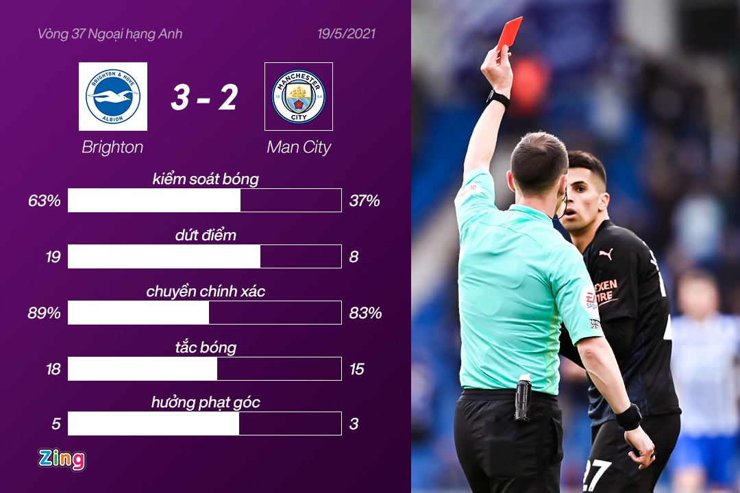 Man City vo dich anh 3