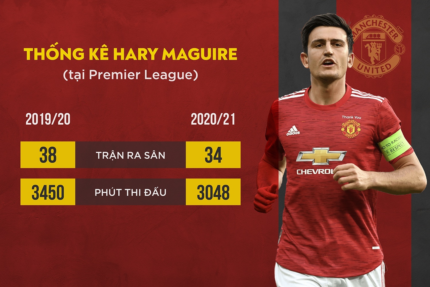 Maguire chan thuong anh 1