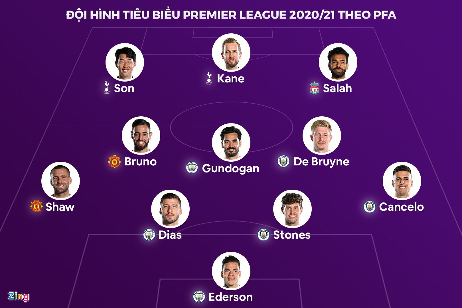 Doi hinh tieu bieu ngoai hang Anh anh 1