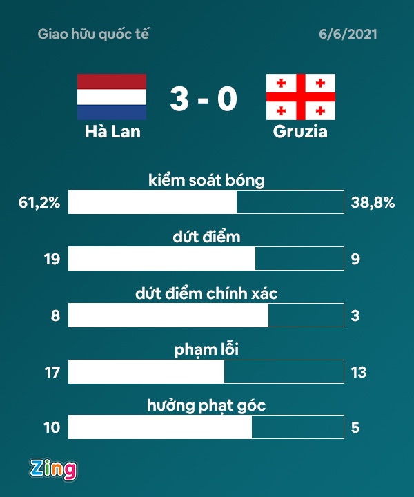 Depay sang Barca anh 2