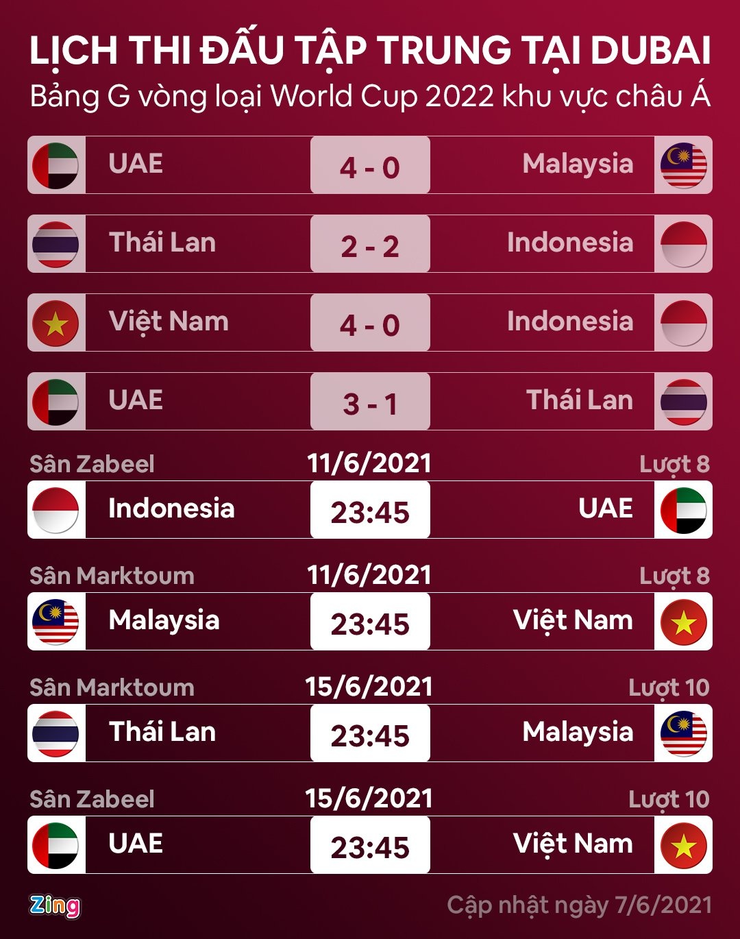 Viet Nam dau voi Malaysia anh 3