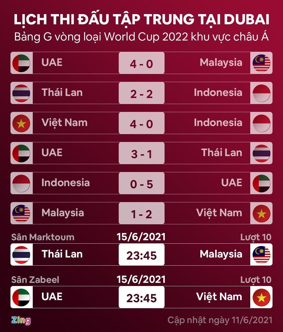 UAE dau voi Viet Nam anh 3