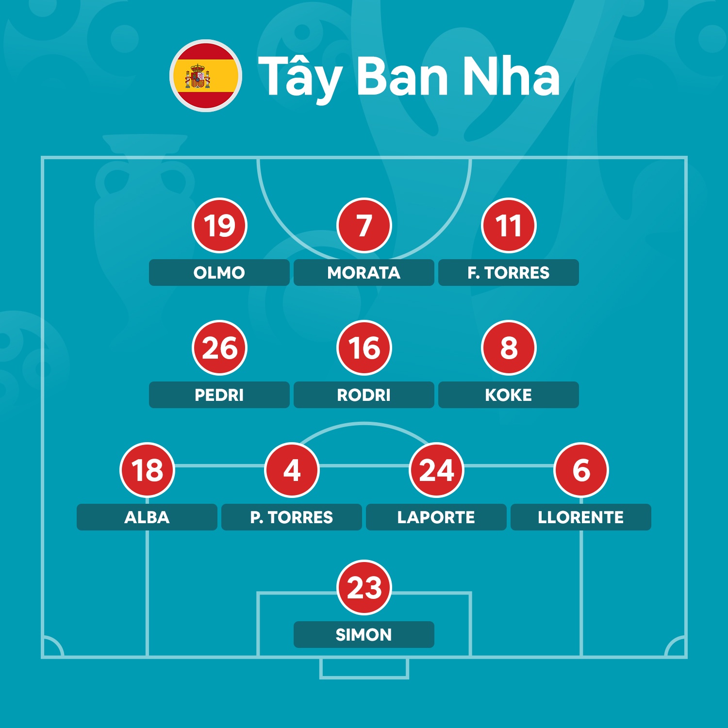 Tay Ban Nha dau voi Thuy Dien anh 12