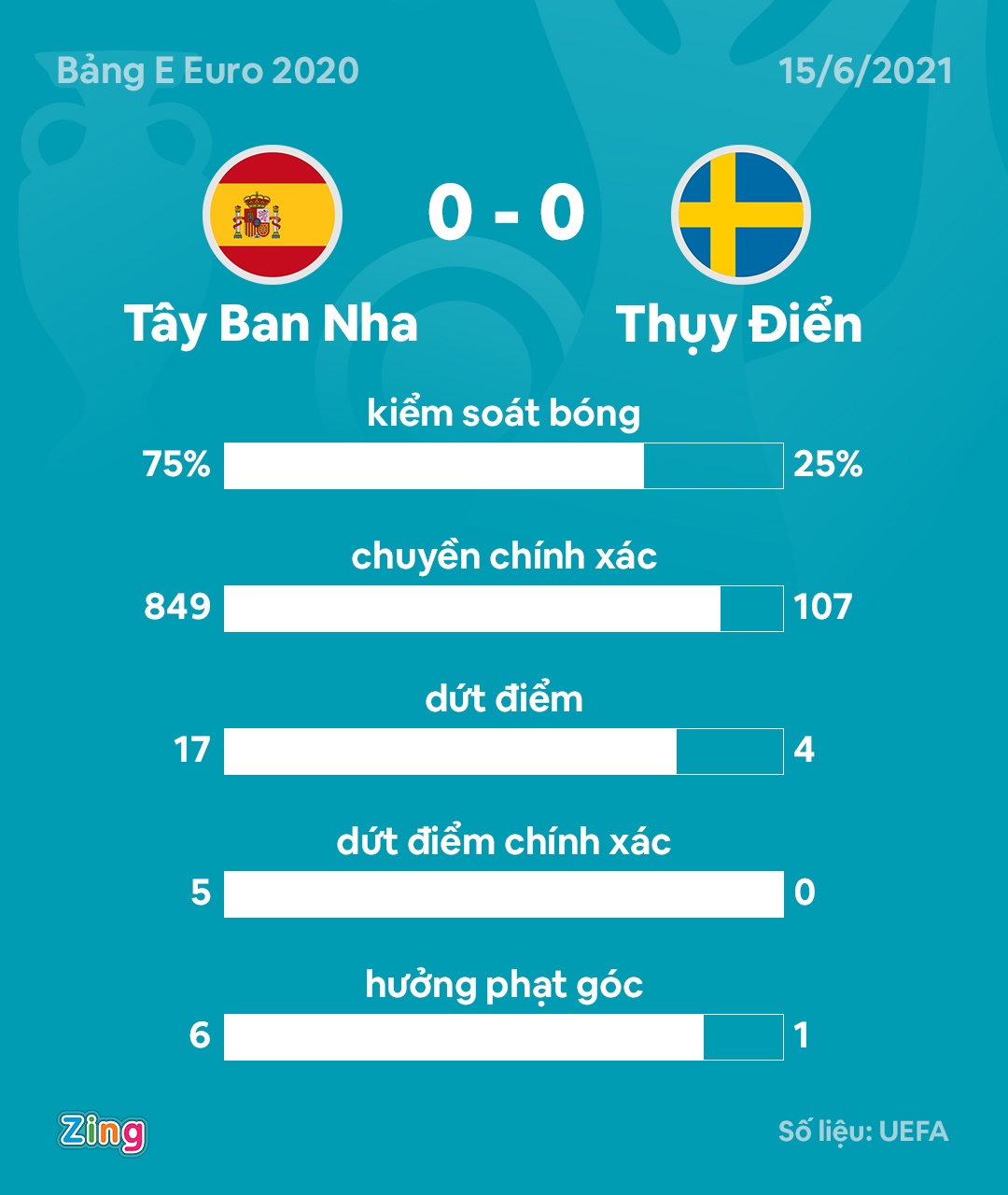 Tay Ban Nha dau voi Thuy Dien anh 11