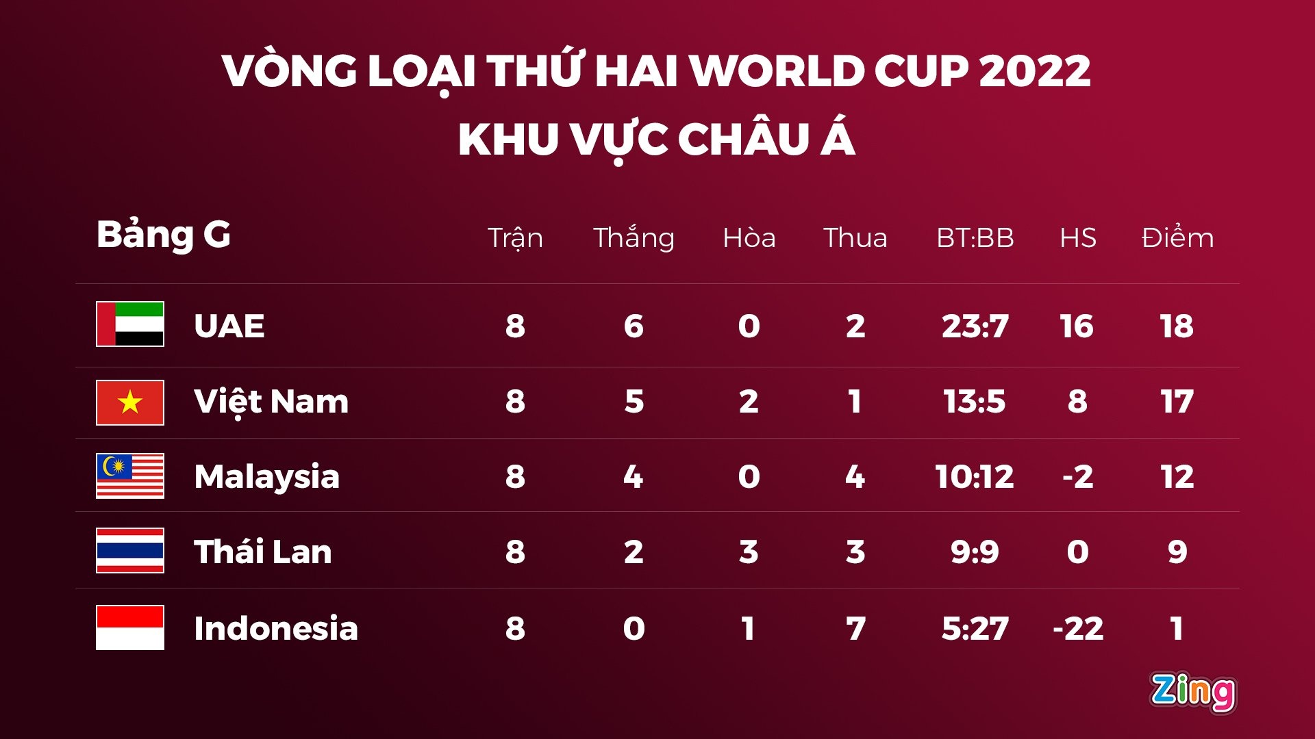 tro ly ong park noi gi sau tran uae anh 2
