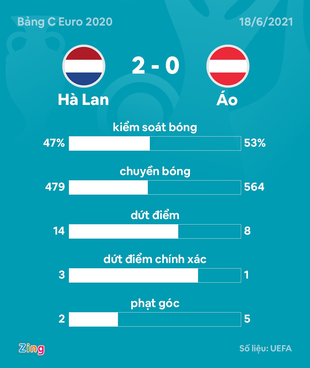 Ha Lan qua vong bang anh 3