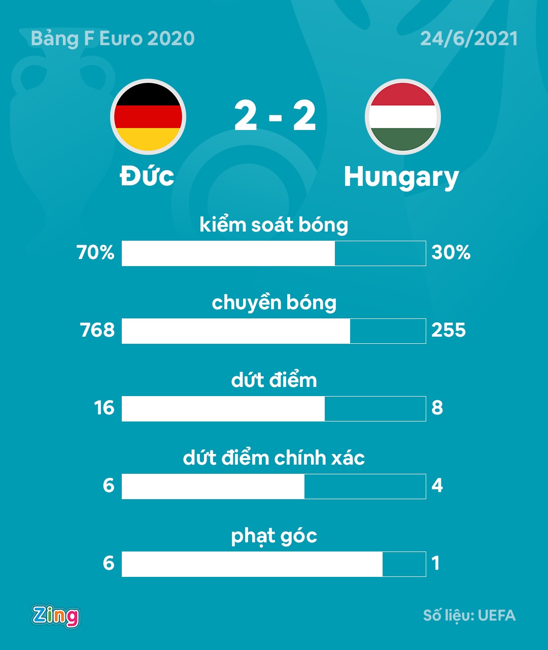 Duc hoa Hungary anh 3