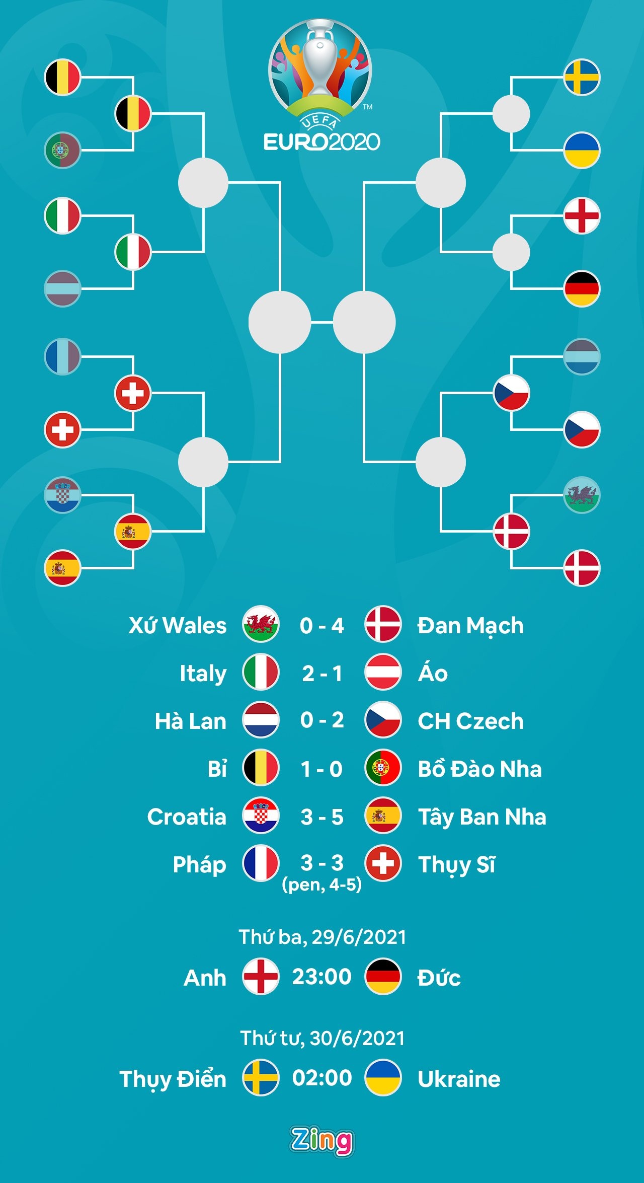Phap bi loai khoi Euro anh 11