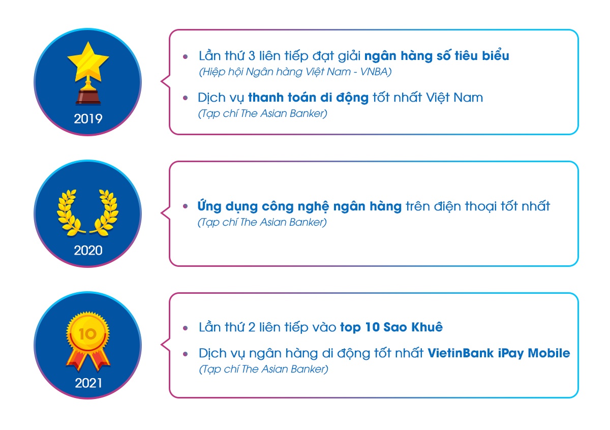 Ngan hang so VietinBank anh 3