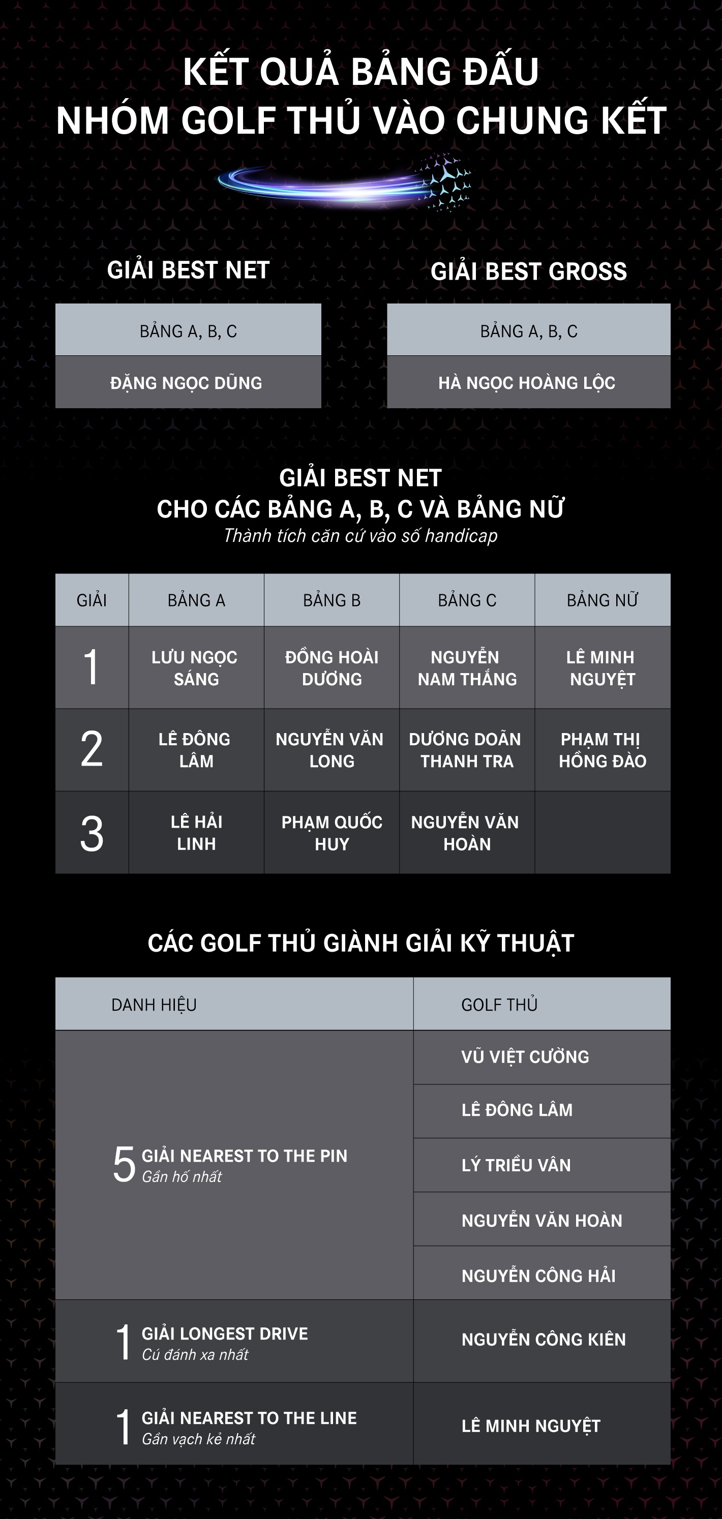 MercedesTrophy Việt Nam 2022 ảnh 1 MercedesTrophy Viet Nam 2022 anh 1