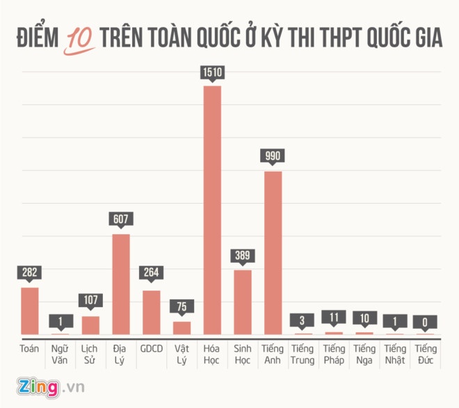 Điểm Chuẩn 2017 ảnh 1 Diem Chuan 2017 anh 1