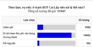 Nguoi dan phan doi BOT Cai Lay anh 2