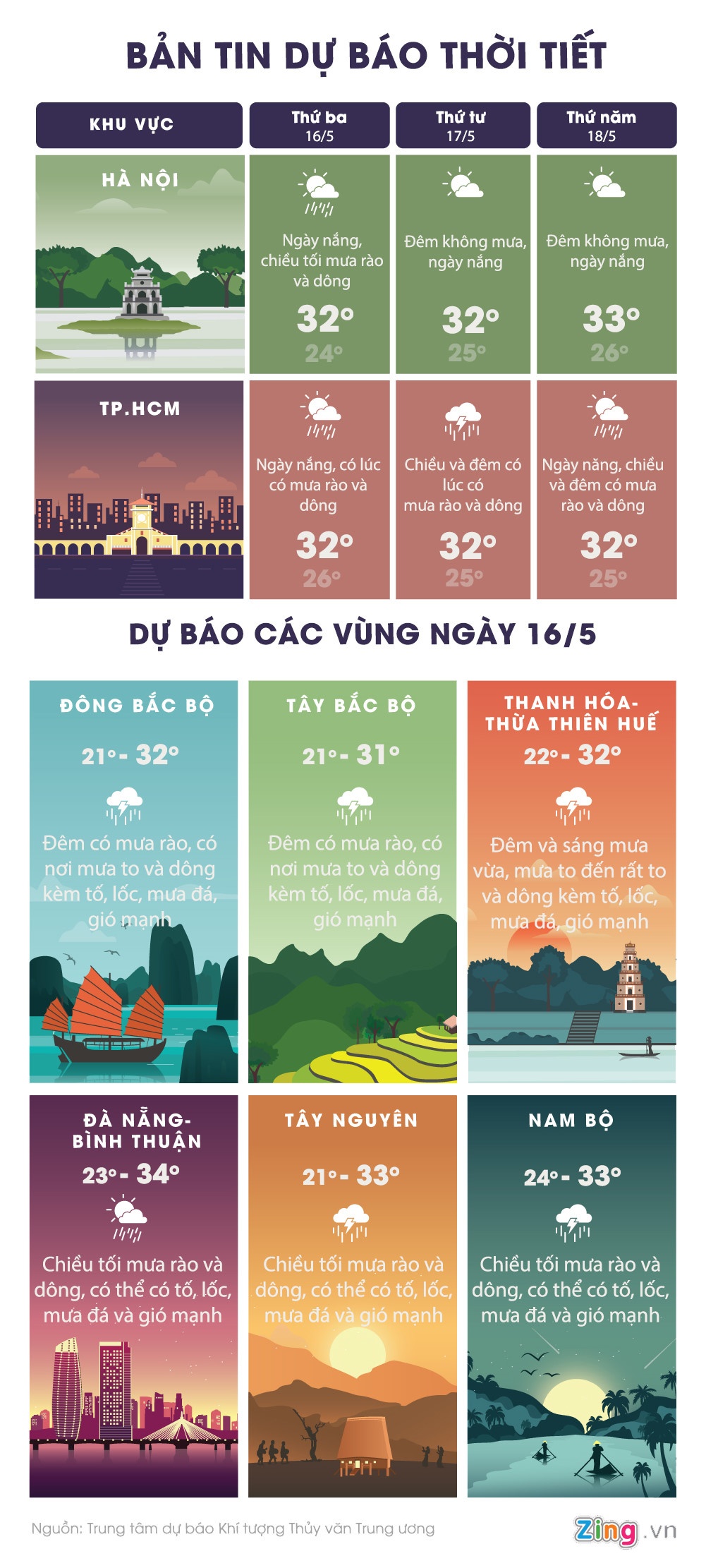 cần thơ mưa lớn ảnh 2 can tho mua lon anh 2