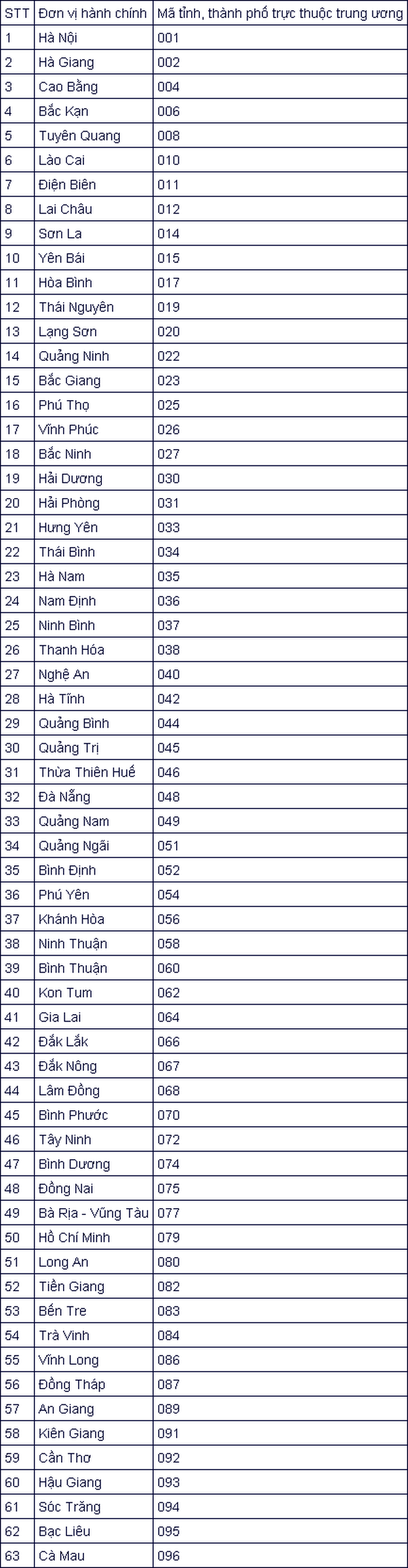 Lua dao hon 15 ty anh 2