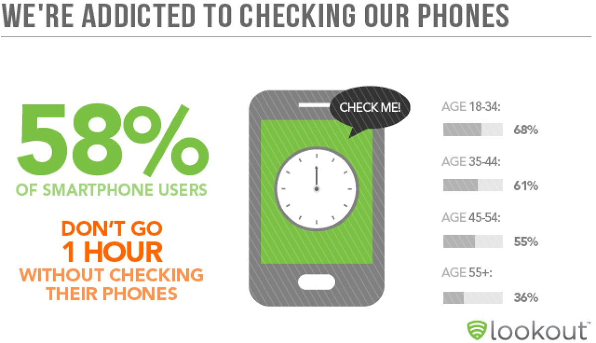 bệnh nghiện smartphone ảnh 3 benh nghien smartphone anh 3