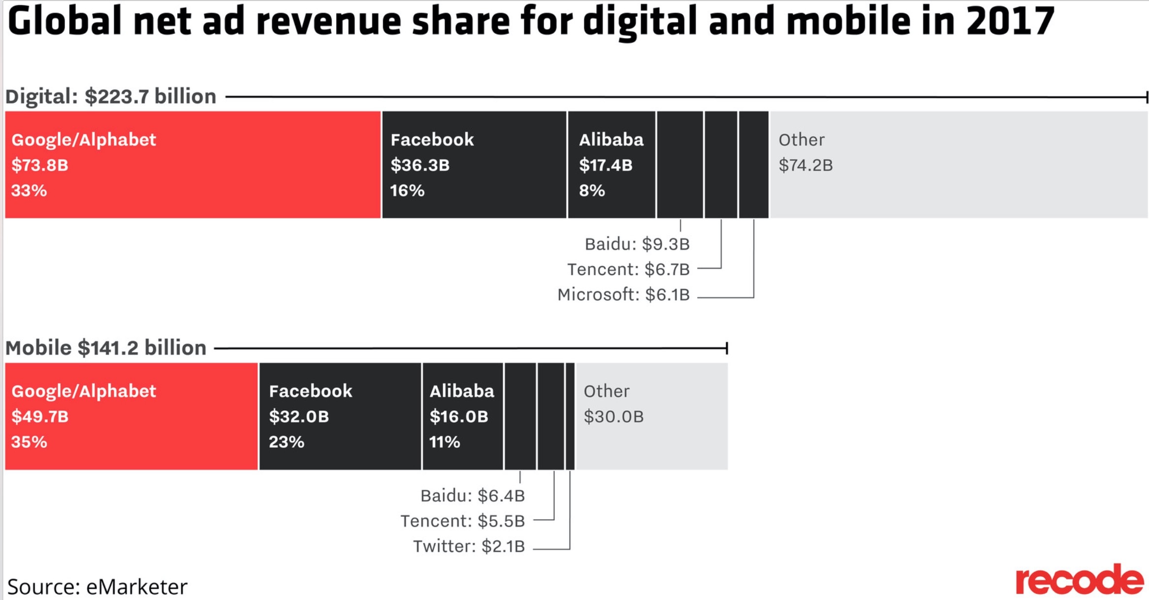 Cac thuong hieu lon rut quang cao YouTube anh 4