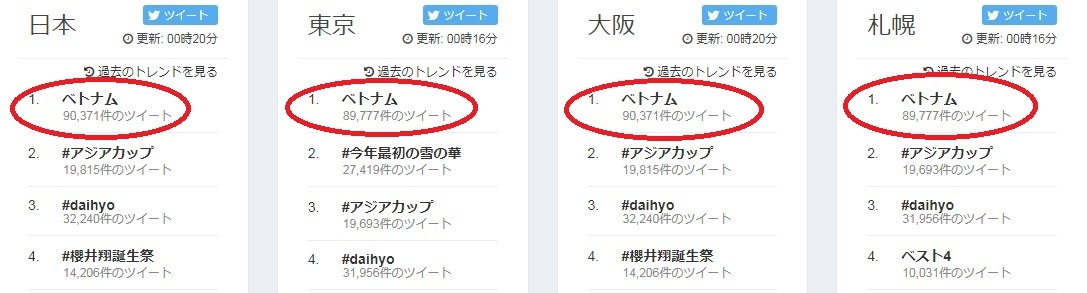 Việt Nam dậy sóng Twitter Nhật Bản ảnh 1 Viet Nam day song Twitter Nhat Ban anh 1