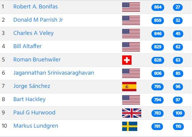 Nghien du lich anh 2