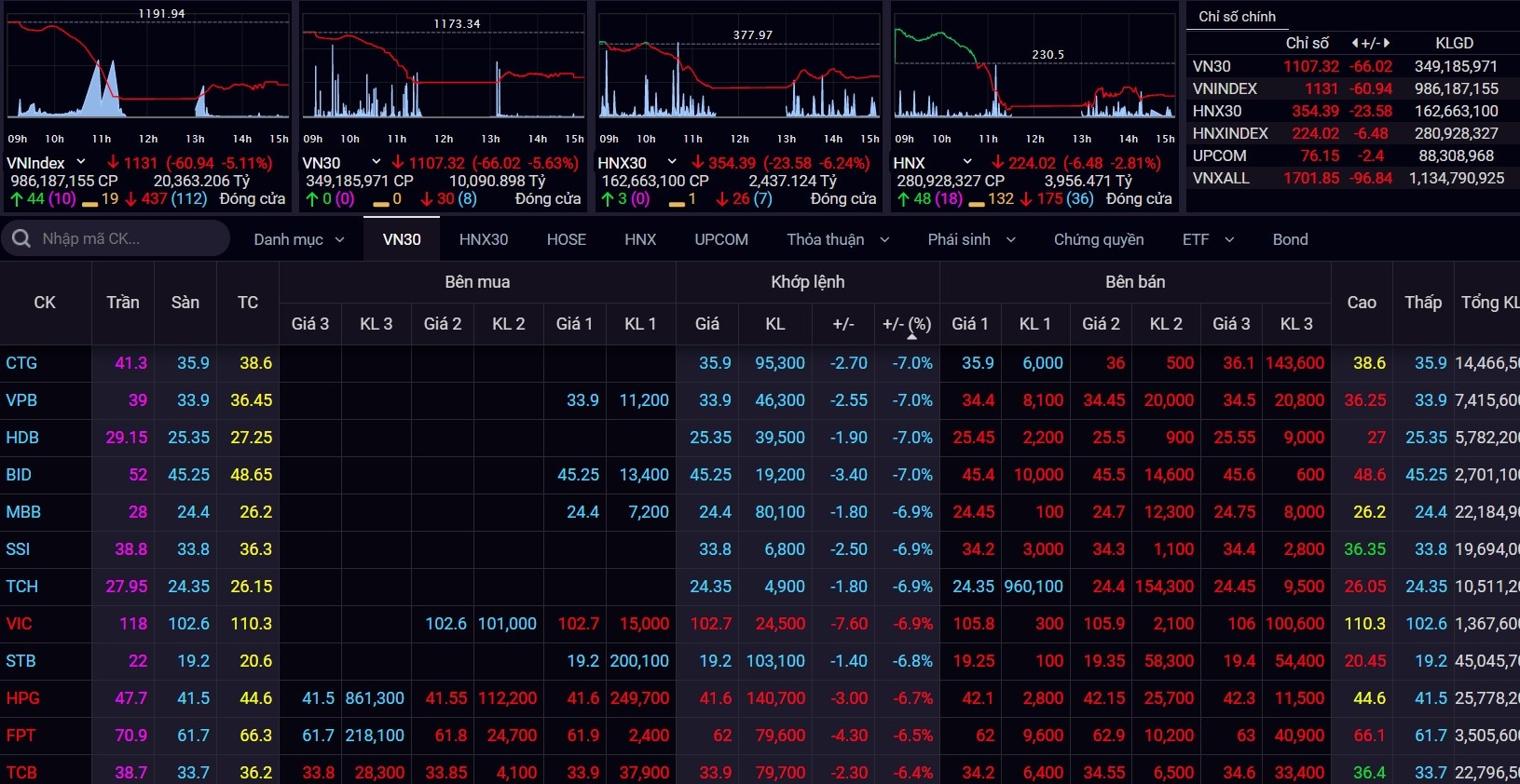 chung khoan giam manh anh 2