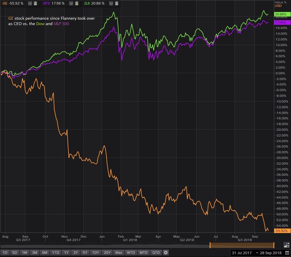 General Electric thay thế vị trí CEO ảnh 3 General Electric thay the vi tri CEO anh 3