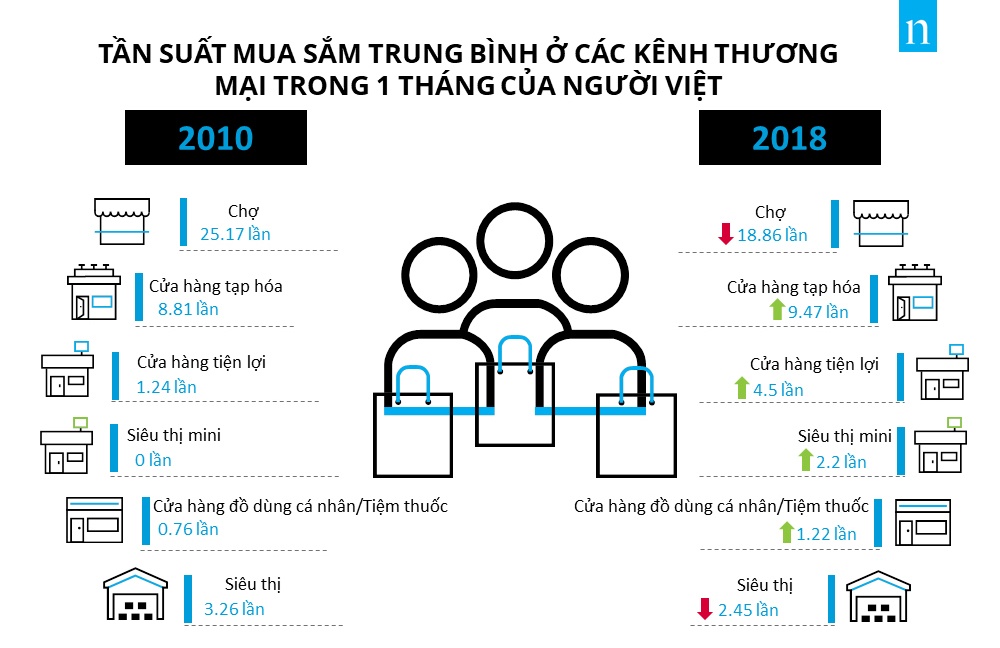 Người Việt mua sắm ở cửa hàng tiện lợi ảnh 1 Nguoi Viet mua sam o cua hang tien loi anh 1