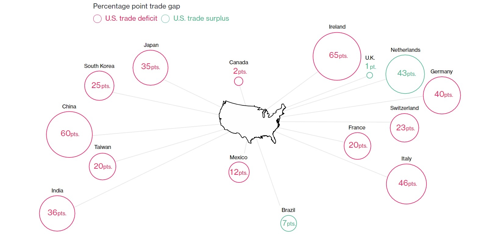 Thương mại Mỹ dưới thời Trump ảnh 7 Thuong mai My duoi thoi Trump anh 7