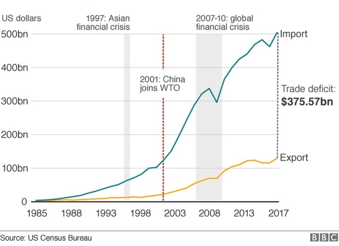 Thương mại Mỹ dưới thời Trump ảnh 5 Thuong mai My duoi thoi Trump anh 5