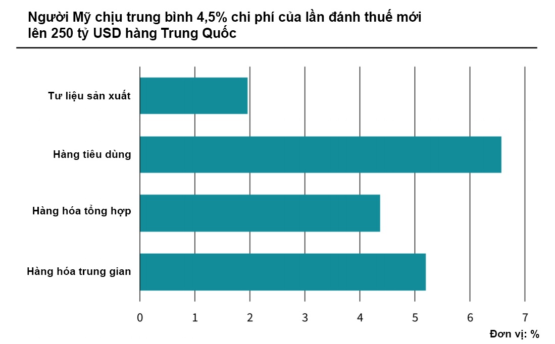 Trung Quoc anh huong chien tranh thuong mai anh 1
