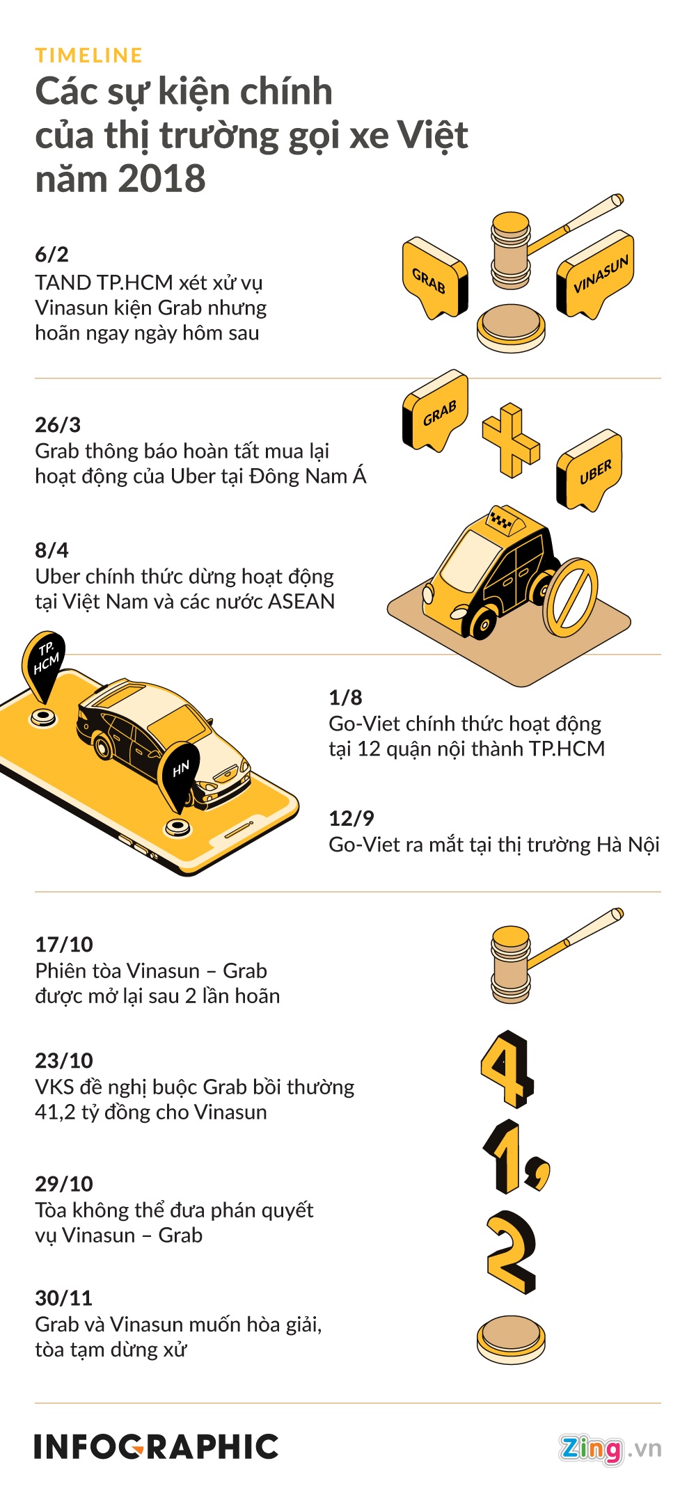 Thi truong goi xe Viet Nam nam 2018 anh 4