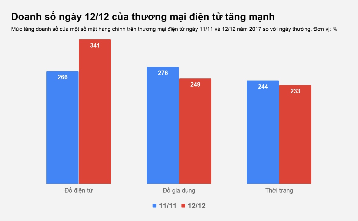 Thương mại điện tử Việt Nam ảnh 2 Thuong mai dien tu Viet Nam anh 2