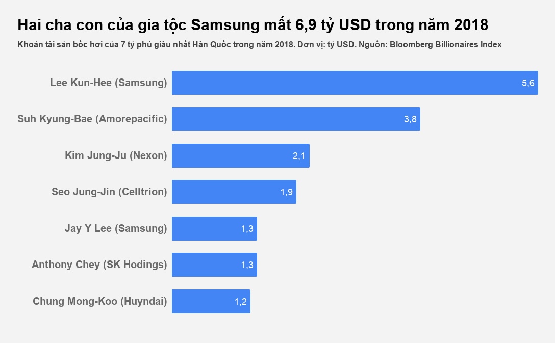 Ty phu chau A mat tien 2018 anh 2