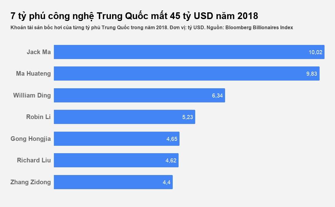 Ty phu chau A mat tien 2018 anh 1