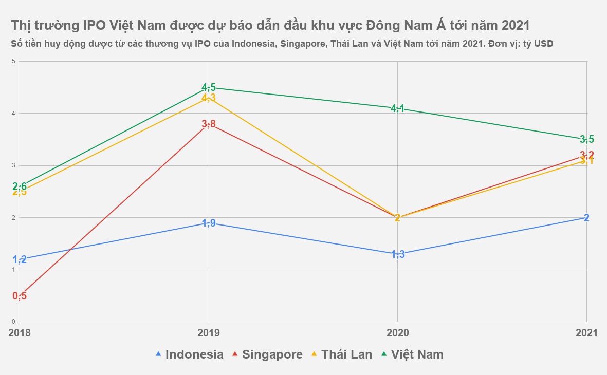 Chứng khoán Việt Nam đứng đầu năm 2018 ảnh 2 Chung khoan Viet Nam dung dau nam 2018 anh 2