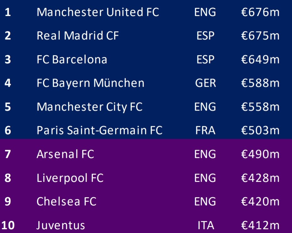 Liverpool có lợi nhuận kỷ lục ảnh 2 Liverpool co loi nhuan ky luc anh 2