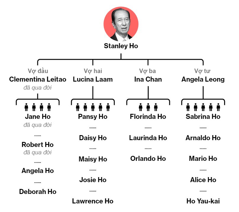 tỷ phú sòng bài Macau ảnh 1 ty phu song bai Macau anh 1