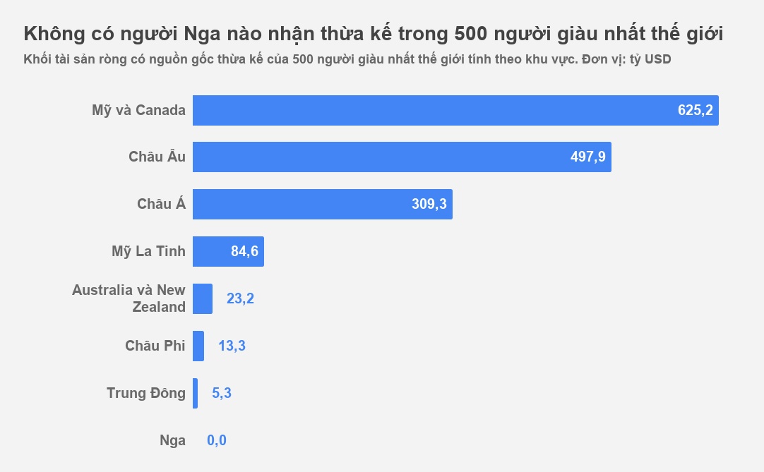 thừa kế tỷ phú ở Nga ảnh 2 thua ke ty phu o Nga anh 2