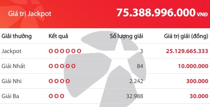 trúng độc đắc Vietlott ảnh 1 trung doc dac Vietlott anh 1