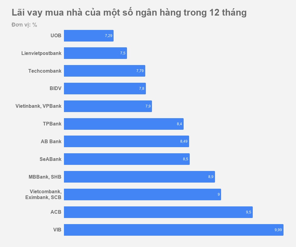 Lai vay mua nha anh 1