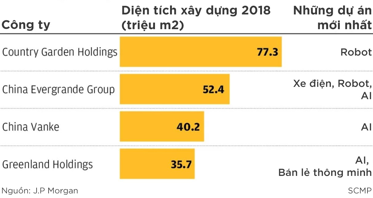 bất động sản Trung Quốc chuyển sang công nghệ ảnh 1 bat dong san Trung Quoc chuyen sang cong nghe anh 1