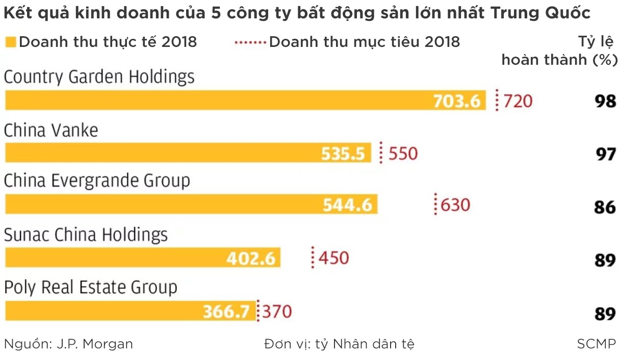 bất động sản Trung Quốc chuyển sang công nghệ ảnh 3 bat dong san Trung Quoc chuyen sang cong nghe anh 3