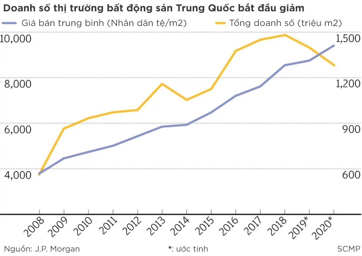 bất động sản Trung Quốc chuyển sang công nghệ ảnh 2 bat dong san Trung Quoc chuyen sang cong nghe anh 2