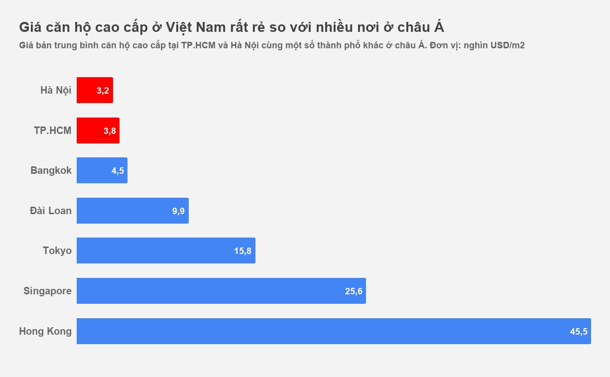 bat dong san cao cap tai Viet Nam anh 1