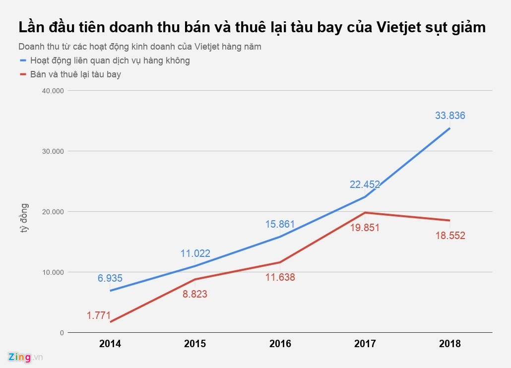 vietjet mua 100 may bay anh 2