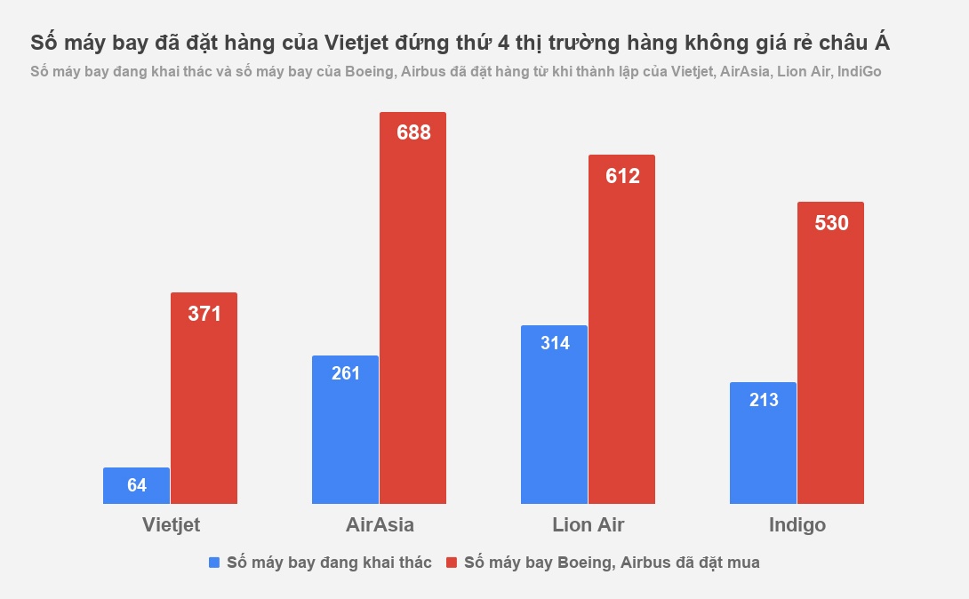 Vietjet tham vong gi anh 1