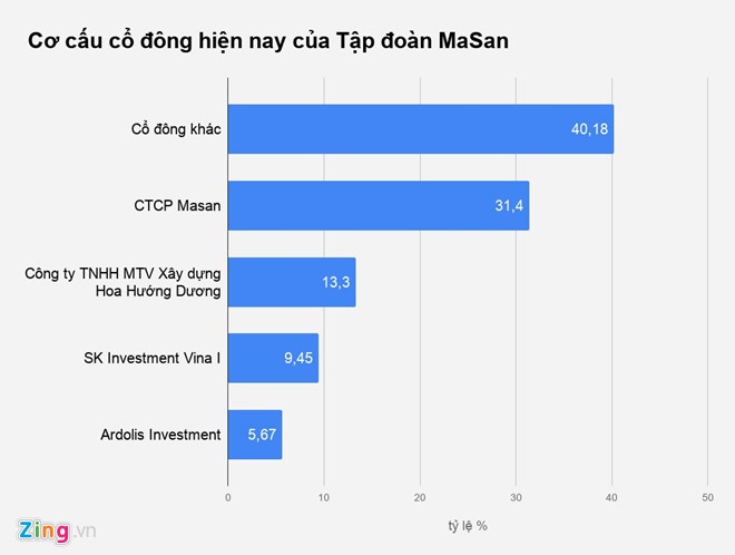 Hồ Hùng Anh là ai ảnh 3 Ho Hung Anh la ai anh 3