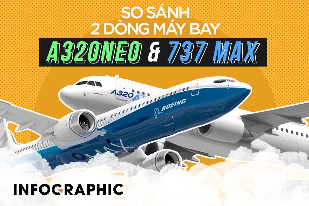 Ky phung dich thu Boeing 737 Max va Airbus A320neo hinh anh