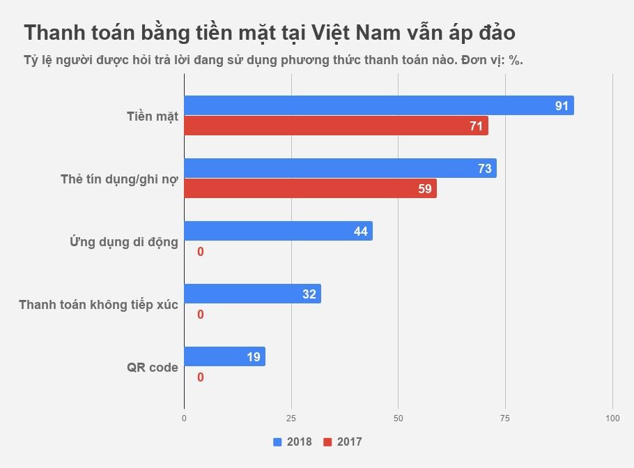 nguoi Viet van dung tien mat anh 1