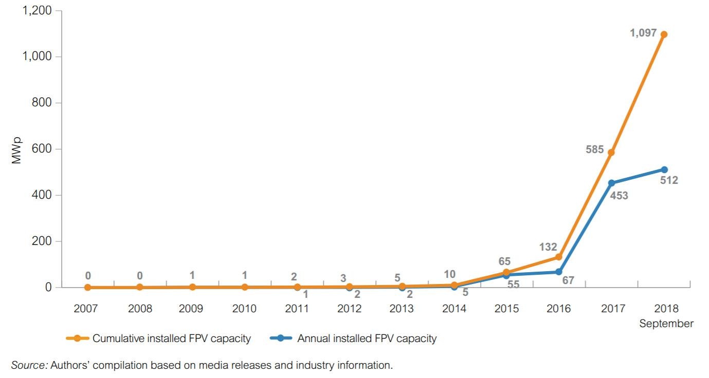 năng lượng mặt trời nổi ảnh 2 nang luong mat troi noi anh 2