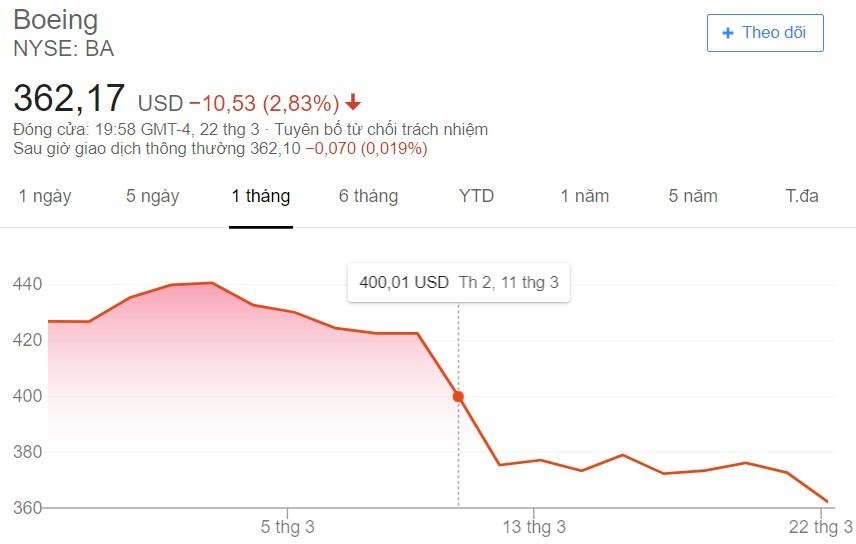 Von hoa Boeing boc hoi anh 1